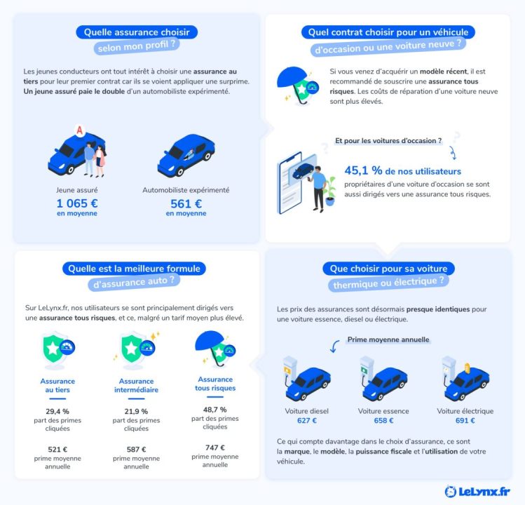 découvrez notre guide complet sur les assurances auto pour faire des économies significatives. comparez les offres, trouvez les meilleurs tarifs et apprenez à choisir la couverture adaptée à vos besoins tout en réduisant vos dépenses.