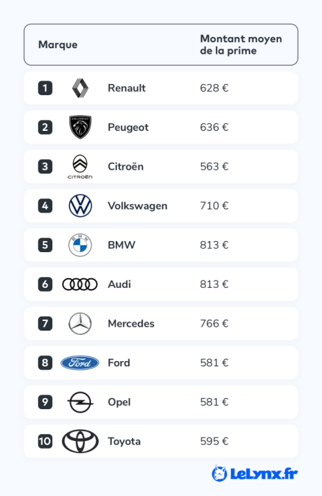 découvrez notre guide pour trouver la meilleure assurance auto pas cher. comparez les offres, profitez de conseils d'experts et faites des économies sur votre prime d'assurance tout en bénéficiant d'une couverture optimale.