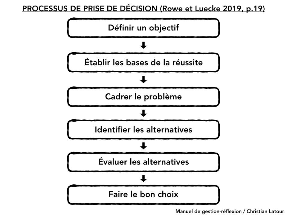 découvrez l'art de la prise de décisions efficace : stratégies, conseils pratiques et outils essentiels pour améliorer votre processus décisionnel, que ce soit dans un contexte personnel ou professionnel.