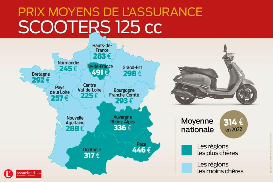 découvrez notre guide complet sur l'assurance scooter. protégez-vous et votre véhicule avec des garanties adaptées à vos besoins et profitez de conseils pratiques pour choisir la meilleure couverture.