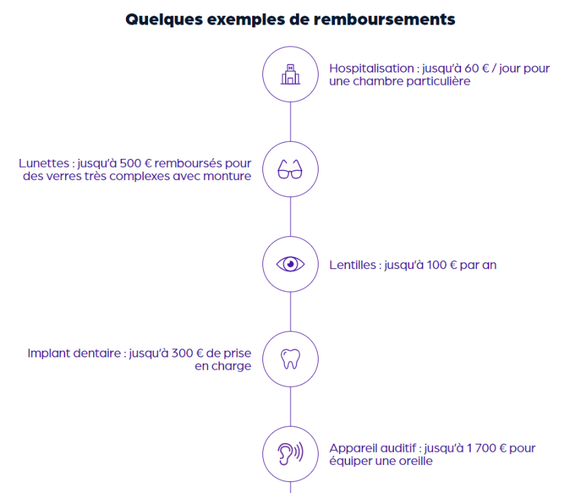 découvrez les avantages des assurances direct, une solution simple et rapide pour protéger votre patrimoine. profitez d'offres personnalisées, de tarifs compétitifs et d'un service client dédié pour répondre à tous vos besoins en matière d'assurance.