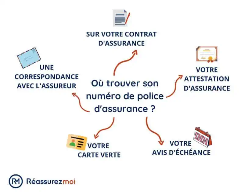 découvrez tout ce que vous devez savoir sur le numéro d'assurance auto : son importance, comment le trouver et les démarches à suivre pour assurer votre véhicule en toute tranquillité.