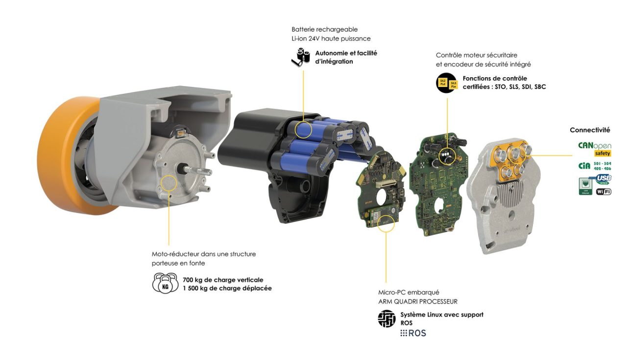découvrez les roues électriques, leur technologie innovante et les nombreux avantages qu'elles offrent en matière de mobilité durable. informez-vous sur comment elles transforment vos trajets quotidiennes en facilitant vos déplacements tout en réduisant votre empreinte carbone.